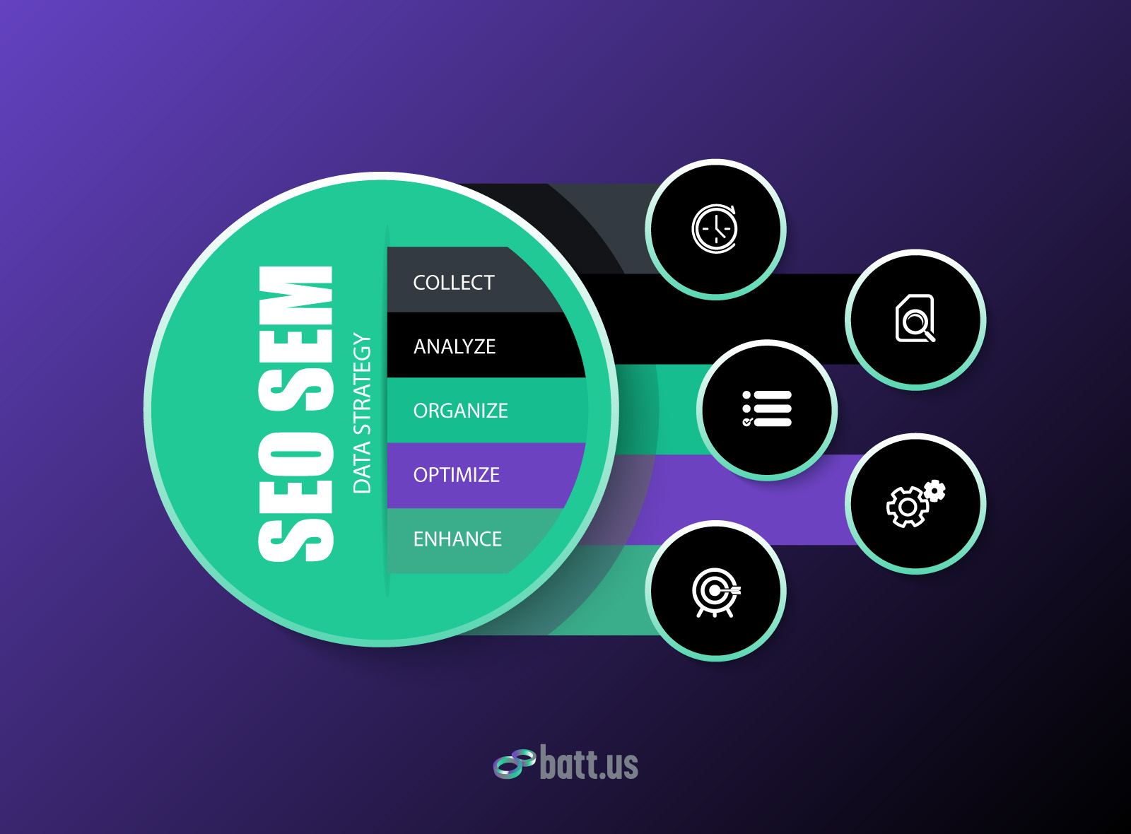 SEO SEM Marketing